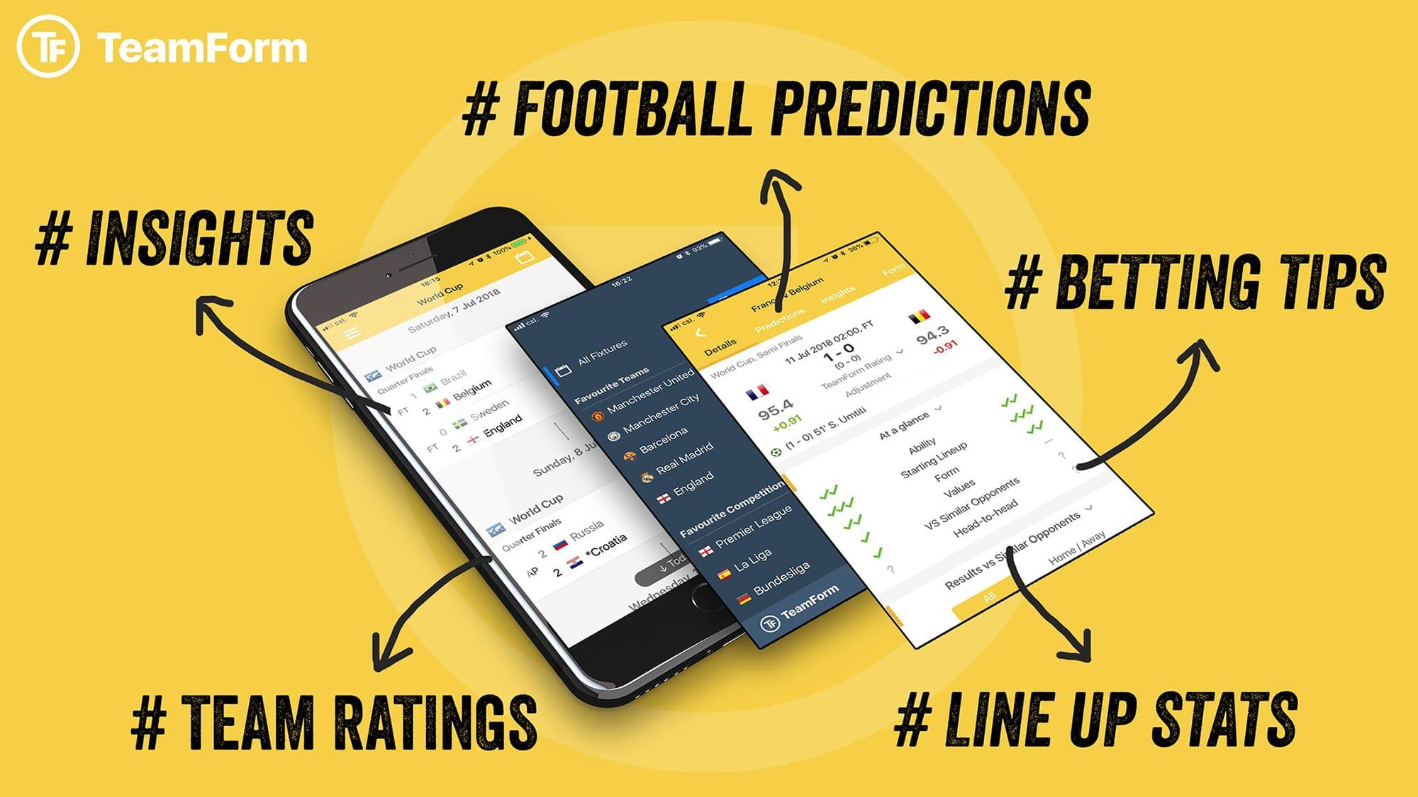 Analyzing Team Form ⁤and Player Performance for Informed Decisions