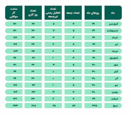 برد در وقت قانونی