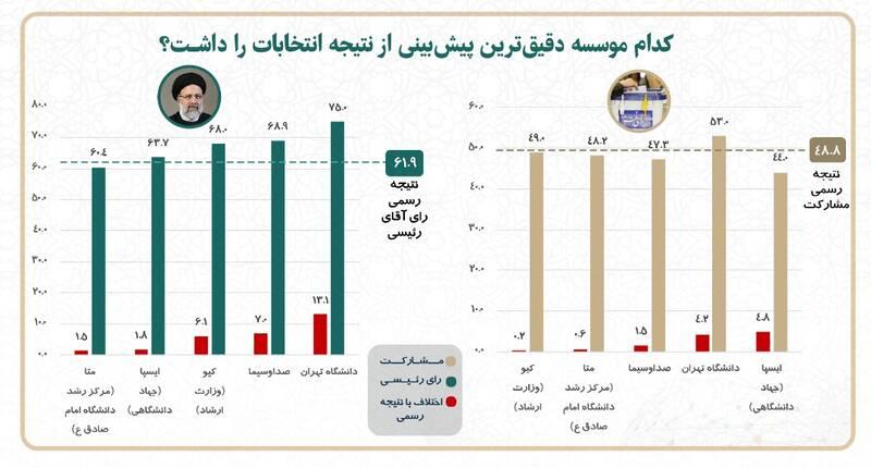 تقویت مهارت‌های پیش‌بینی نتیجه: ابزارها‌ و ‌تکنیک‌ها