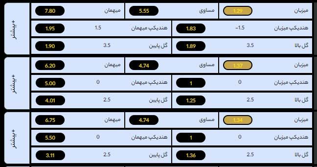ترفندهای کاهش باخت