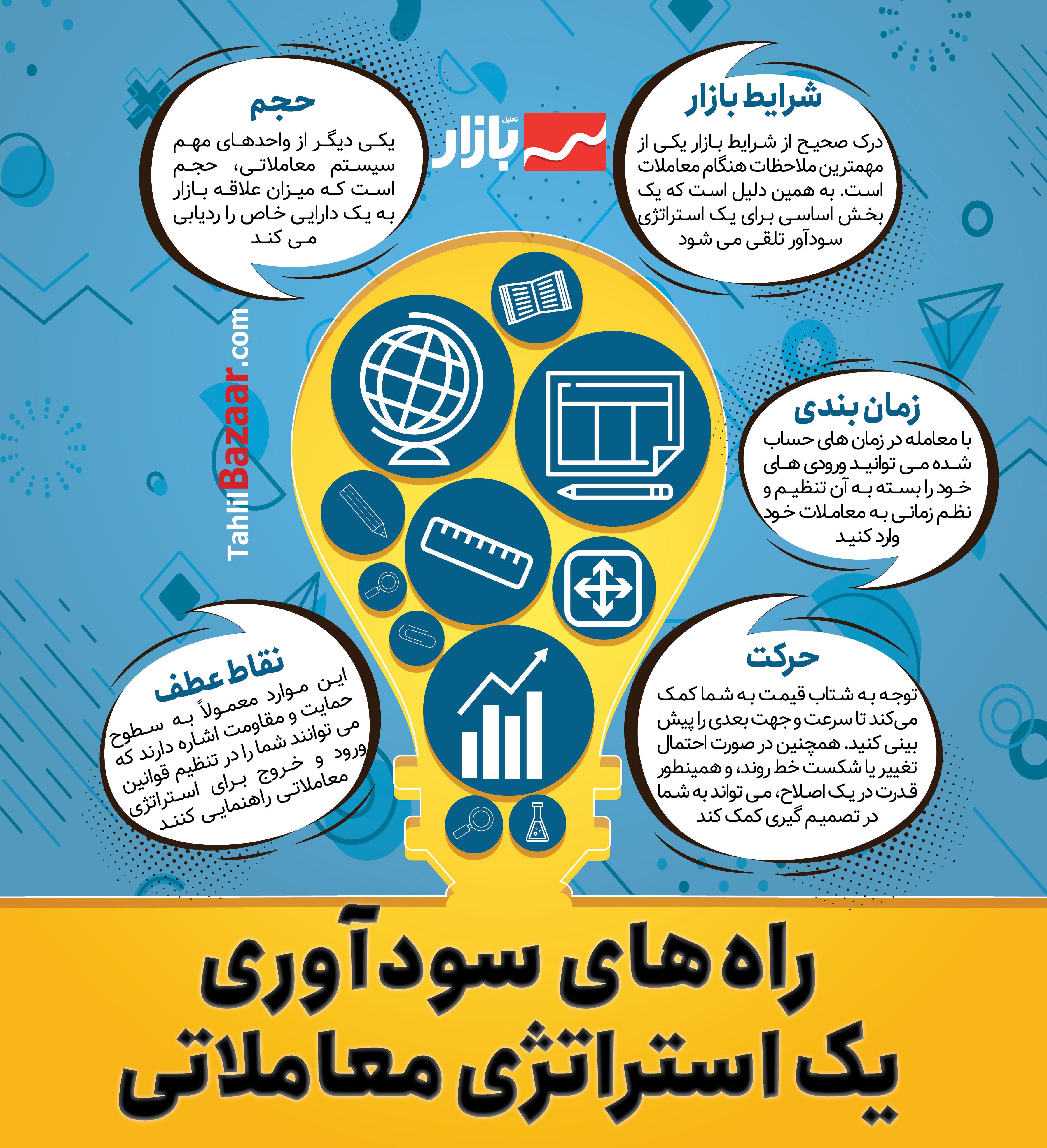 تدوین استراتژی بازاریابی موثر برای جذب و نگهداری مشتریان