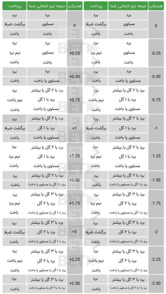 بررسی تأثیرات فرهنگی و اقتصادی بر استفاده از هندیکپ آسیایی در بازارهای مختلف