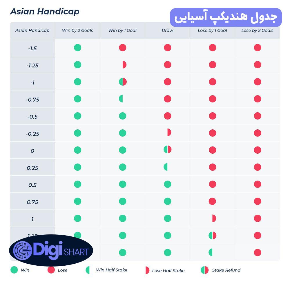 نکات کلیدی در مدیریت ریسک هنگام استفاده‌ از هندیکپ آسیایی