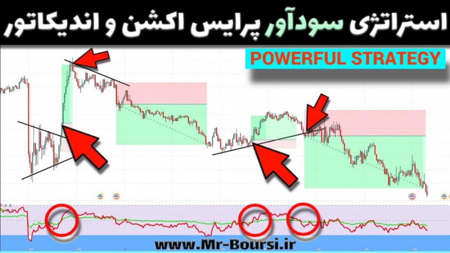 استفاده از تجزیه و تحلیل بازار برای شناسایی فرصت‌های سودآور
