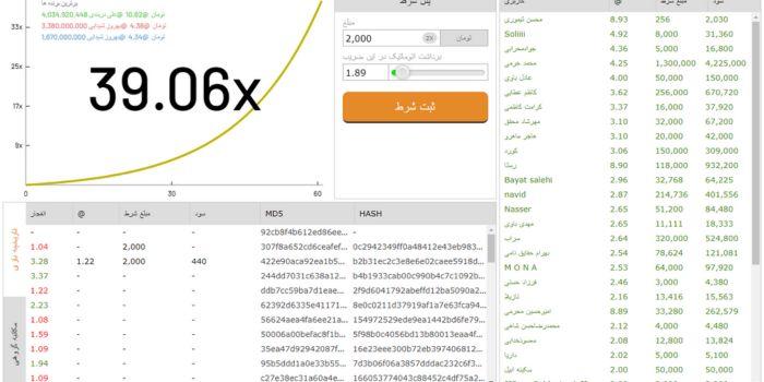 چالش‌ها و فرصت‌ها در مسیر افزایش ضریب بالا