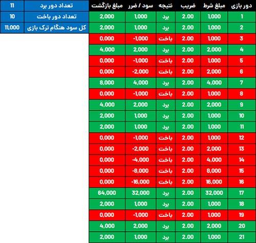 نکات کلیدی برای ​درک بهتر ضرایب ⁤در بازی‌های مختلف