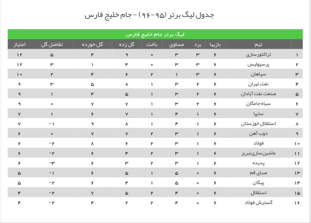 برد مساوی باخت: تحلیل مفهومی و تأثیرات روانشناختی