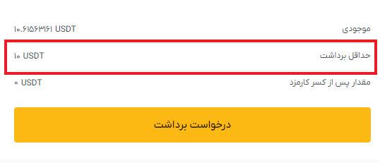 حداقل برداشت در سایت‌های اینترنتی و اهمیت آن
