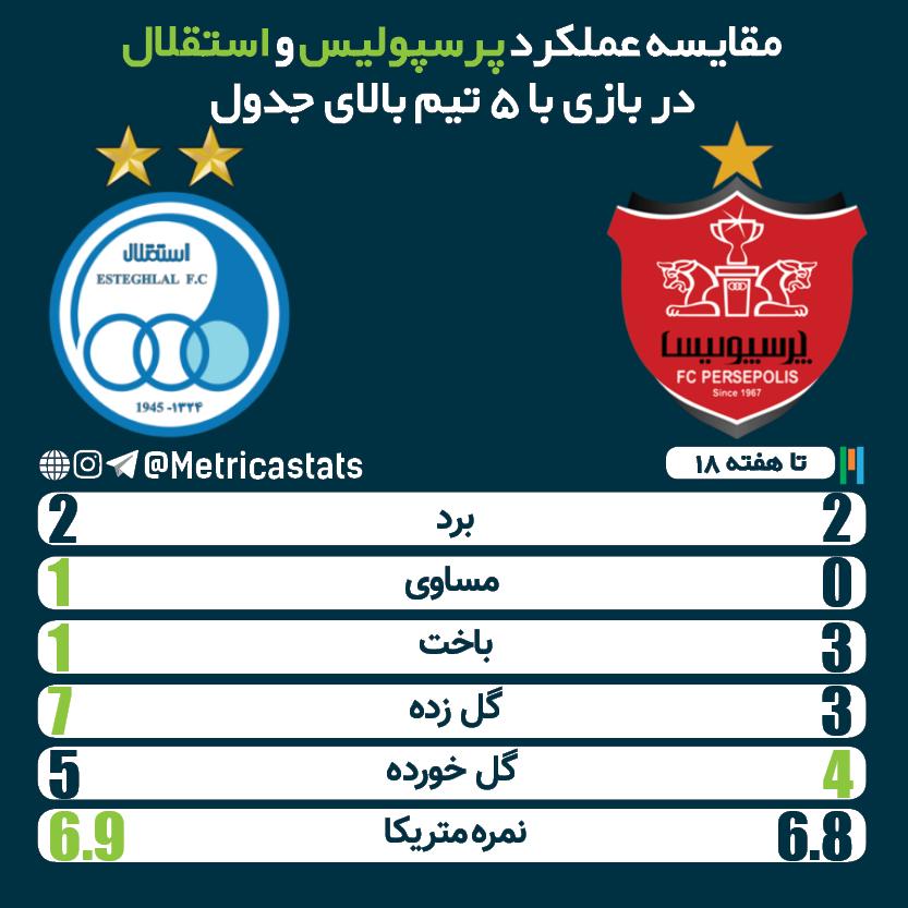 نقش مربیگری در مدیریت احساسات پس از نتیجه مساوی
